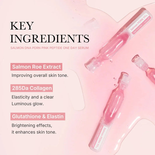 Medicube PDRN Pink One Day Serum Set (1.5ml x 10 Stück) – Infografik vor strukturiertem rosa Grund, länglicher Flakon