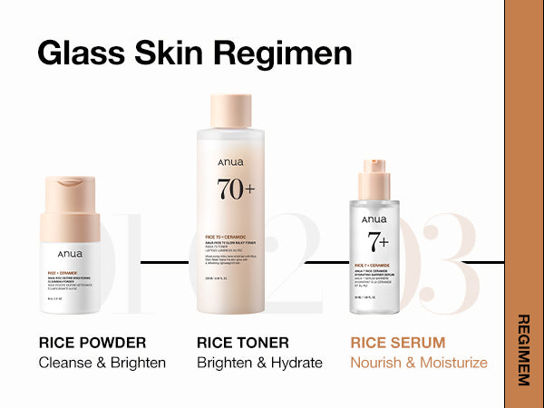 Hydratisierendes Barriere-Serum | Wonder Skin