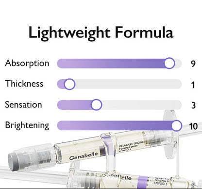 Genabelle Melacare Spicule Toning Shot Ampoule 3x1ml-Wonder Skin