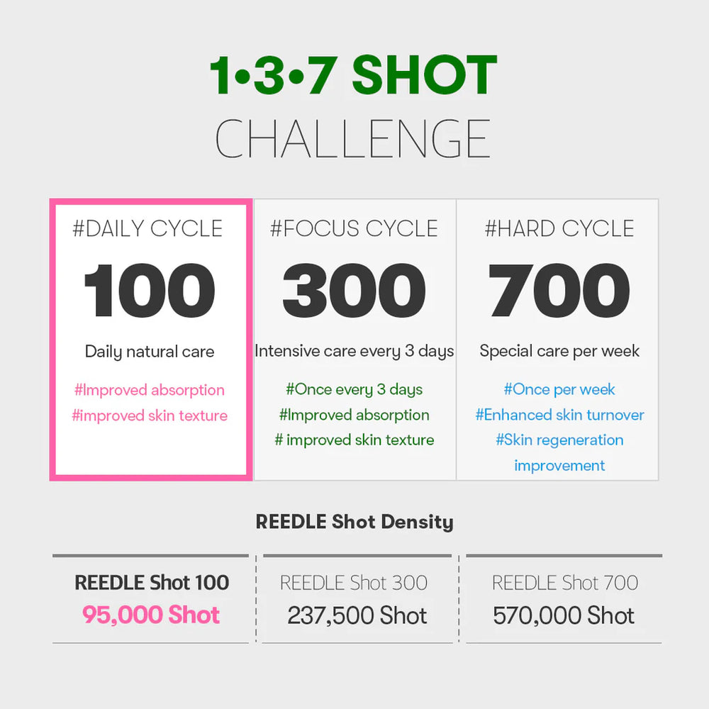 VT Reedle Shot 700 | Reedle Shot 700 | Wonder Skin Deutschland