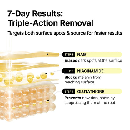 ma:nyo Glutathione 7 Dark Spot Serum Patch 30St./72g