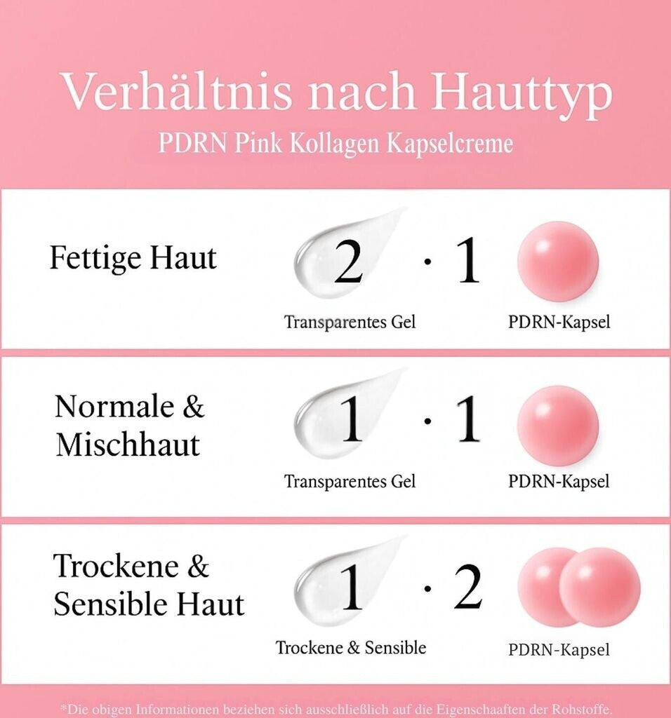 Medicube PDRN Pink Collagen Capsule Cream 55g – vier Tiegel und Tuben der Serie nebeneinander in weißem Rahmen